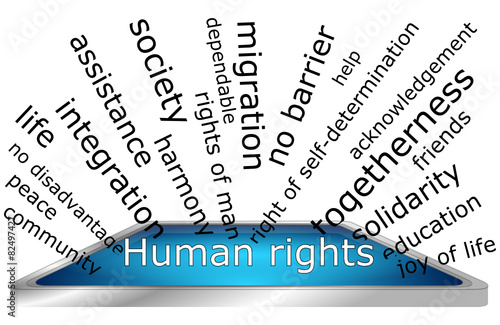 Human Rights Wordcloud