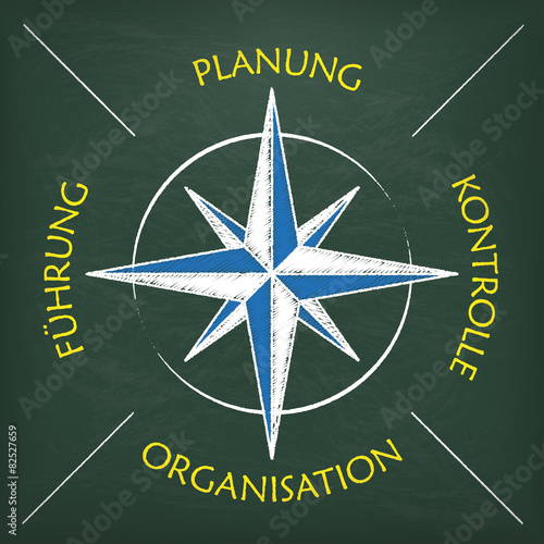 Kreidetafel Leitung Konzept Kompass