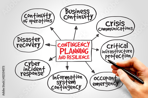 Contingency Planning and Resilience mind map business concept