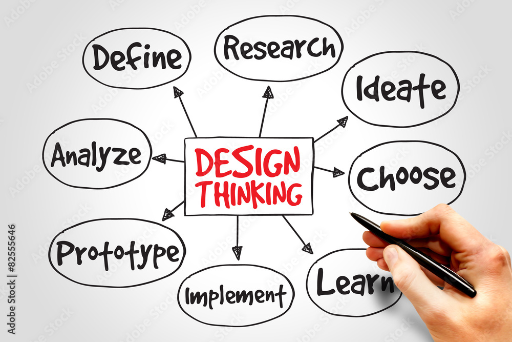 Design Thinking mind map concept Stock Photo | Adobe Stock