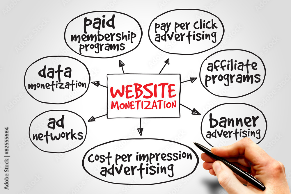 Website monetization mind map, internet marketing concept Website monetization mind map, internet marketing concept