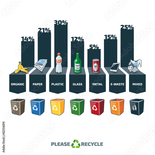 Trash Types Statistic Infographic with Recycling Bins