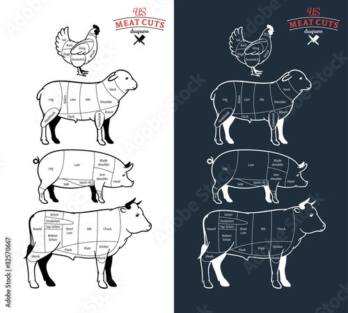 American (US) Meat Cuts Diagrams