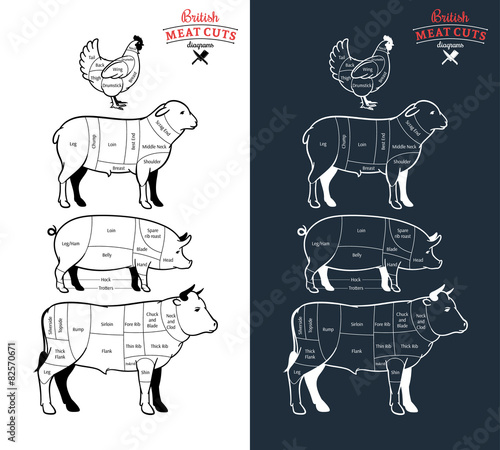 British Meat Cuts Diagrams