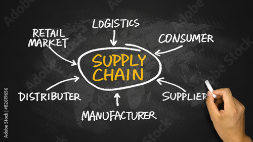 supply chain diagram hand drawing on chalkboard photo