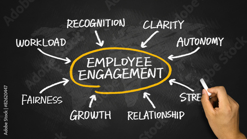 employee engagement diagram hand drawing on chalkboard photo