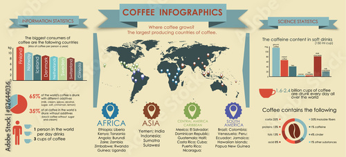 Coffee infographics with world map