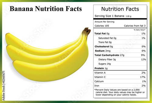 Banana Nutrition Facts