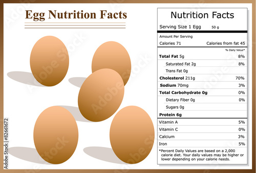 Egg Nutrition Facts