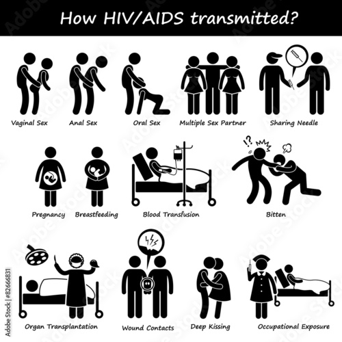 How HIV AIDS Spread Transmitted Transmission Infect Cliparts