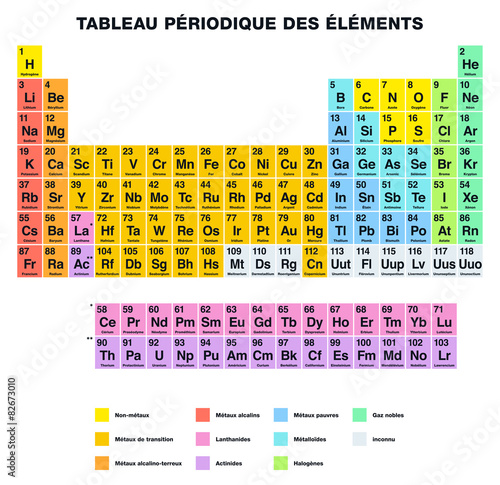 Periodic Table of the Elements FRENCH Labeling