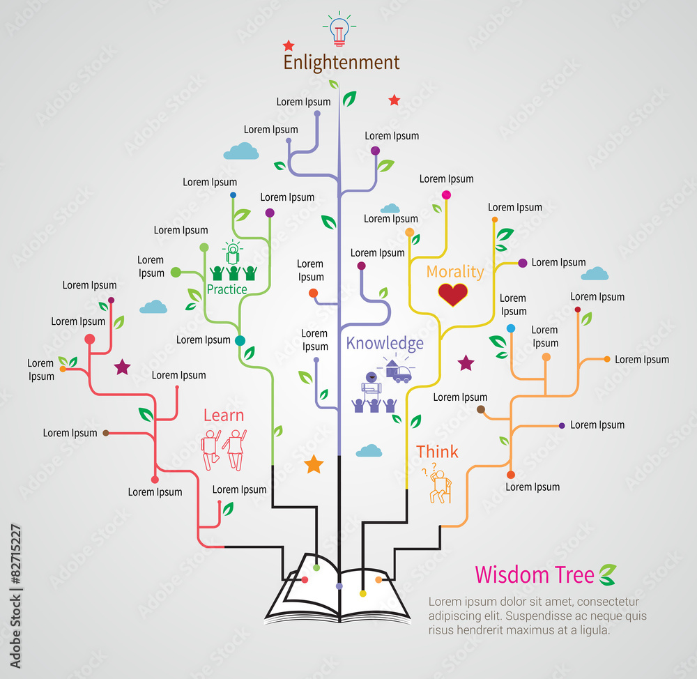 Tree of wisdom grows from the book with flat linear infographic