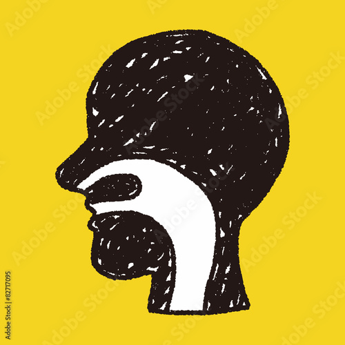 esophagus doodle