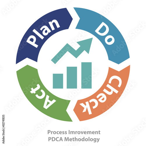 quality process improvement tool