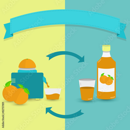Natural orange juice versus bottled