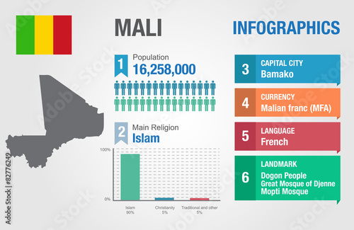 Mali infographics, statistical data, Mali information