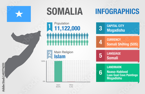 Somalia infographics, statistical data, Somalia information