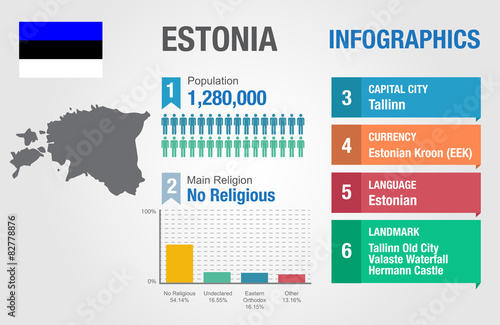 Estonia infographics, statistical data, Estonia information