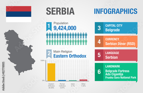 Serbia infographics, statistical data, Serbia information
