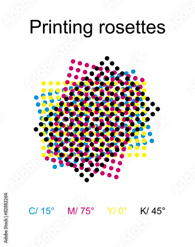 Printing rosettes -  correct rotation for print
