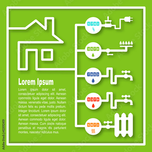 Utility meters: electricity, gas, cold water, hot water, heating