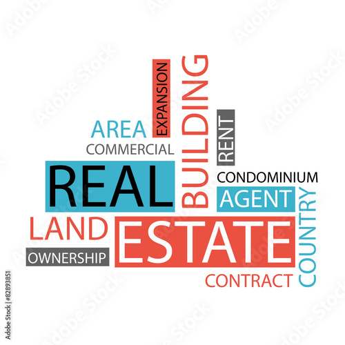 Real Estate Word Cloud 