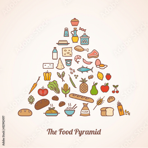 The food pyramid