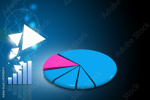 pie chart