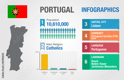 Portugal infographics, statistical data, Portugal information