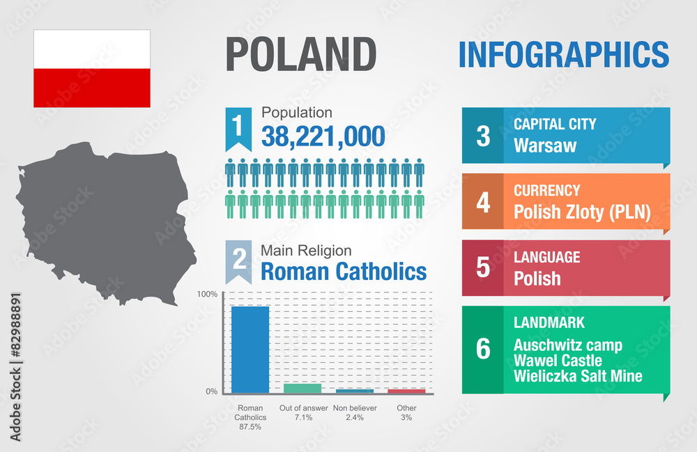 Poland infographics, statistical data, Poland information