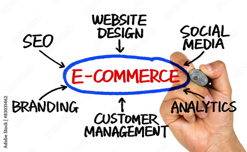 e-commerce with related word cloud handwritten on whiteboard e-commerce with related word cloud handwritten on whiteboard
