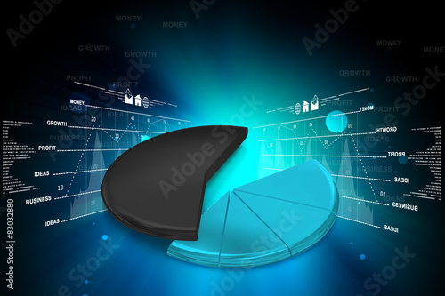 pie chart