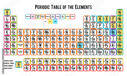 Periodic table of the elements on white background