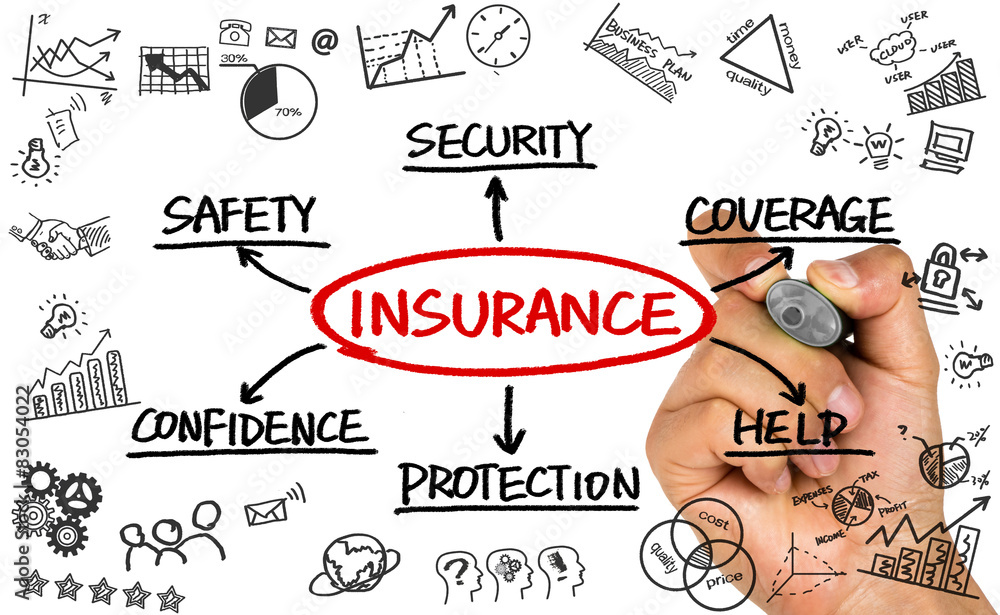 Obraz premium insutance flowchart hand drawing on whiteboard