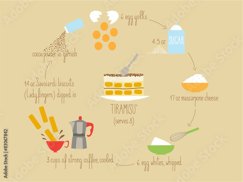 Tiramisu recipe