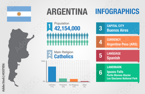 Argentina infographics, statistical data, Argentina information