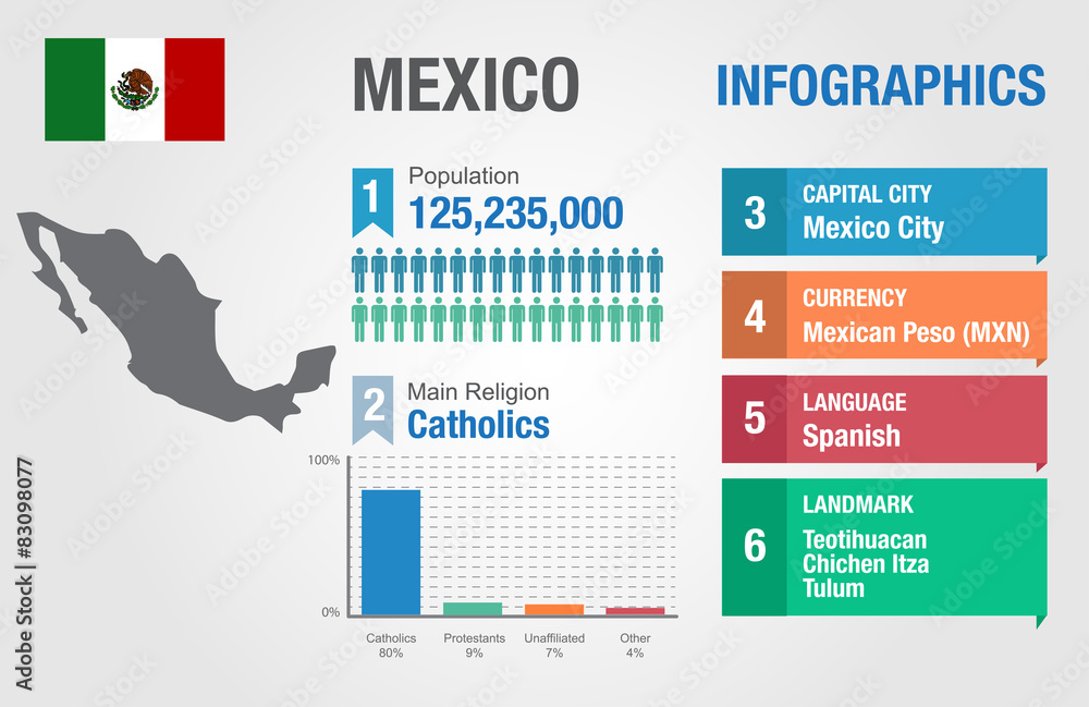 Mexico infographics, statistical data, Mexico information Mexico infographics, statistical data, Mexico information
