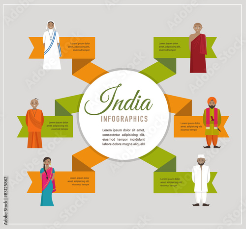 India infographics - different indian religious