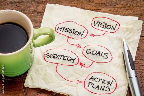 vision, mission, goals, strategyand asctio plans photo