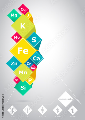 Poster of the minerals necessary for human