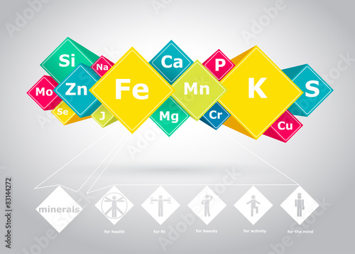 Poster of the minerals necessary for human