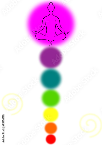 chakra yoga