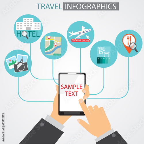 travel mobile apprication