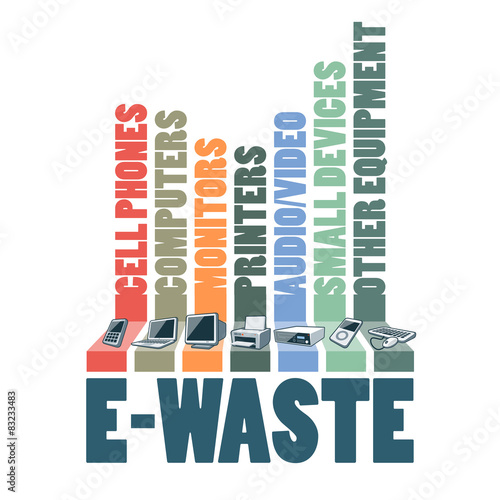 E-Waste Types Infographic Concept