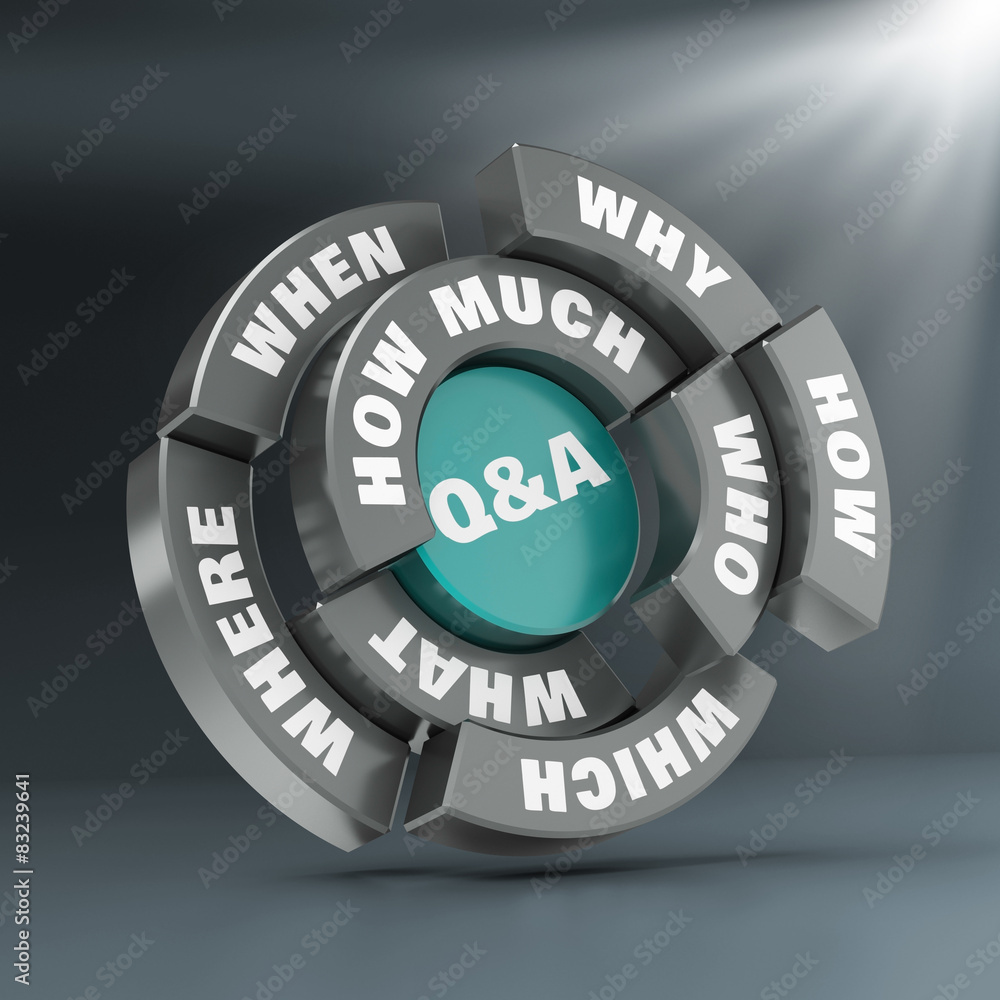 Fototapeta premium Question mark and Question words