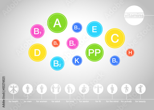 Gorizontal poster of the vitamins for human
