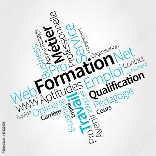 formation