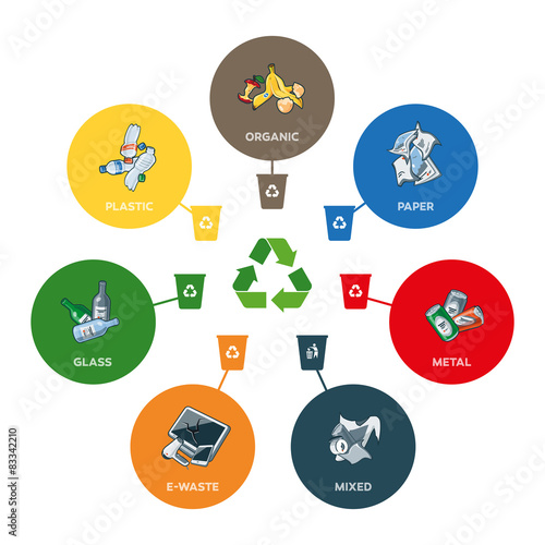 Trash Categories with Recycling Bins