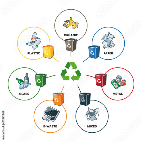 Trash Categories with Recycling Bins