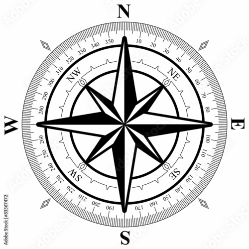 wind rose